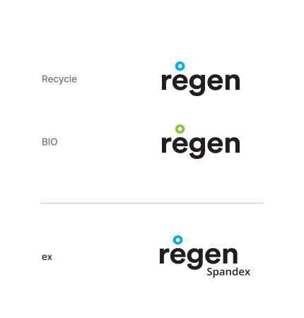 Recycle-regen, BIO-regen, ex-regen Spandex