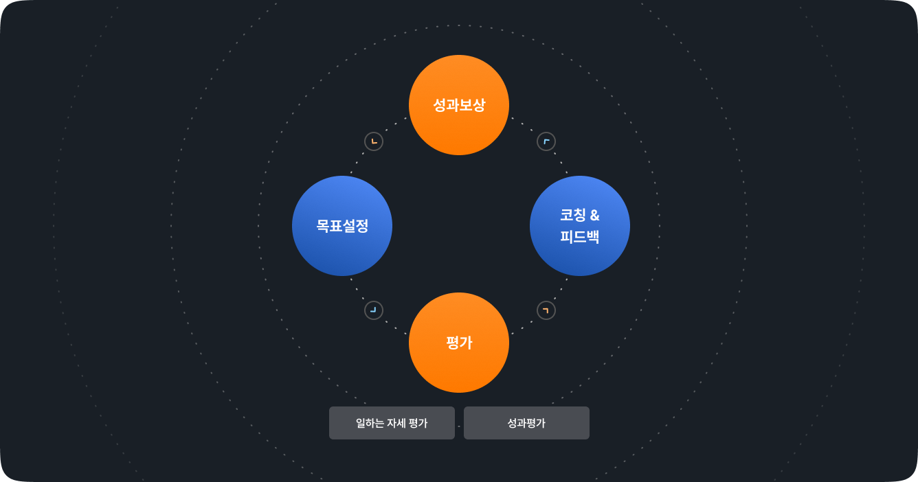 아래 항목 참고