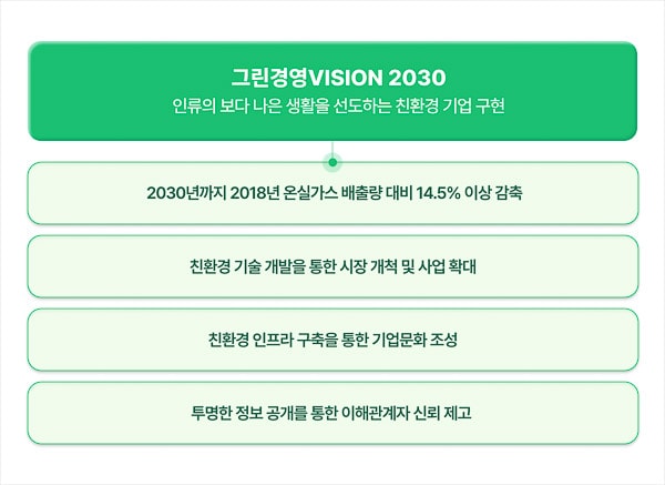 The Sustainable Product of HYOSUNG