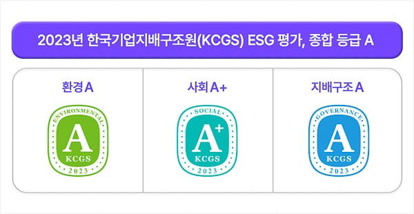Hyosung Advanced Materials Global ESG