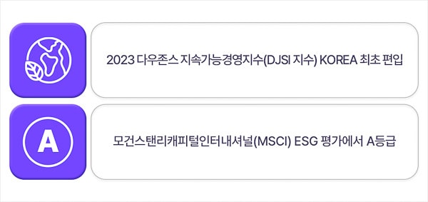 Hyosung Advanced Materials Global ESG