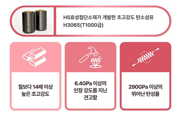 The Space Industry of HYOSUNG